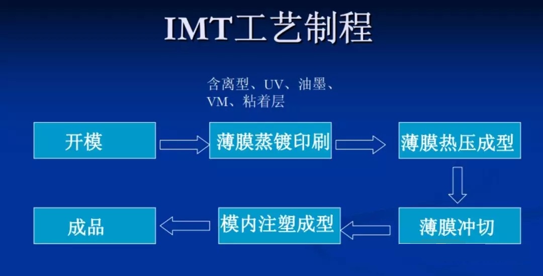 熱壓成型機